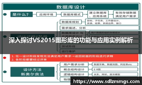 深入探讨VS2015图形库的功能与应用实例解析